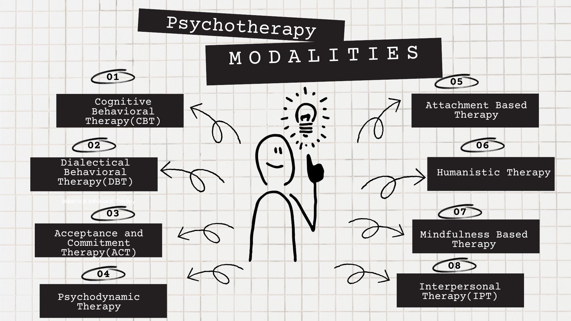 Exploring Psychotherapy: Understanding Different Modalities and Their Research Evidence